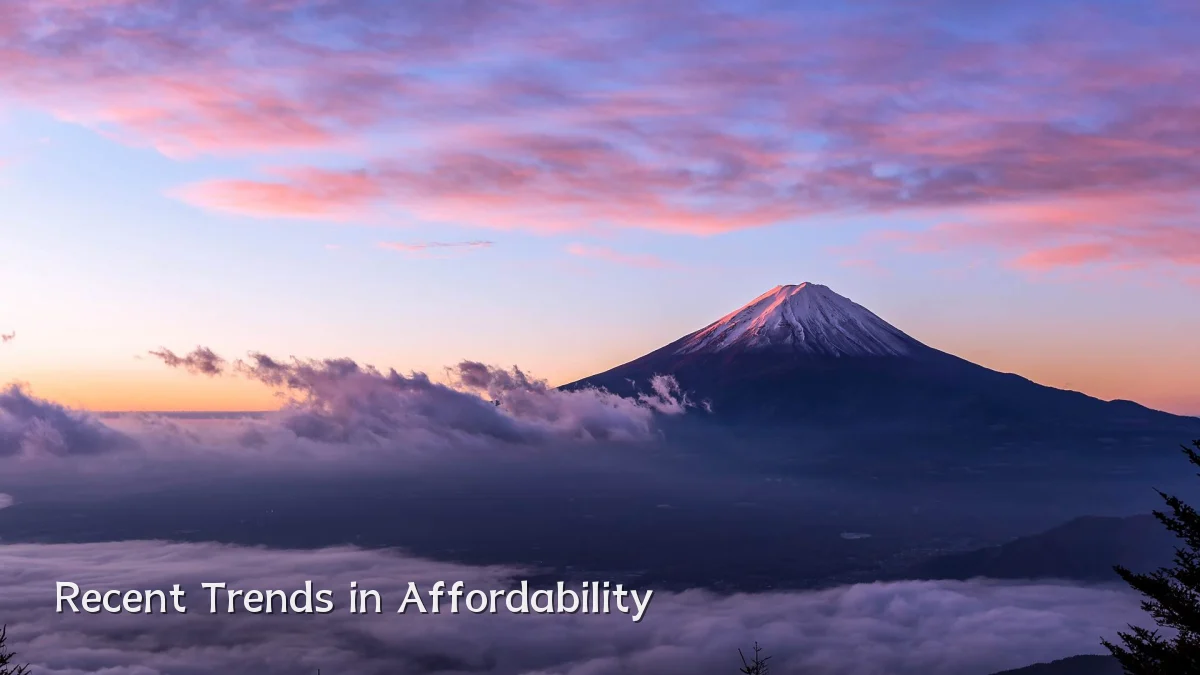 Recent Trends in Affordability